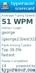 Scorecard for user george21best32
