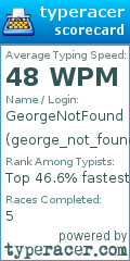 Scorecard for user george_not_found