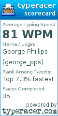 Scorecard for user george_pps