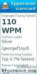 Scorecard for user georgef1oyd