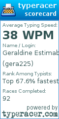 Scorecard for user gera225