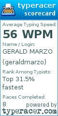 Scorecard for user geraldmarzo
