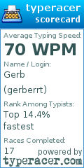 Scorecard for user gerberrt