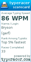 Scorecard for user gerf