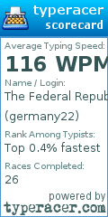 Scorecard for user germany22