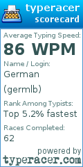 Scorecard for user germlb