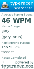 Scorecard for user gery_bruh