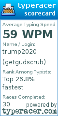 Scorecard for user getgudscrub