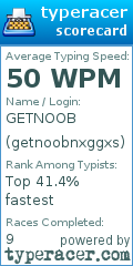 Scorecard for user getnoobnxggxs