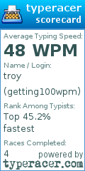Scorecard for user getting100wpm