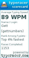 Scorecard for user gettnumbers