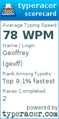 Scorecard for user gexff