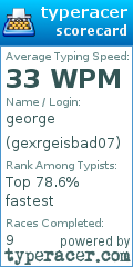 Scorecard for user gexrgeisbad07