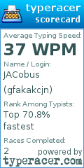 Scorecard for user gfakakcjn
