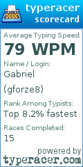 Scorecard for user gforze8