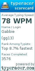 Scorecard for user gg13
