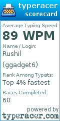 Scorecard for user ggadget6