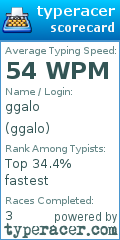 Scorecard for user ggalo