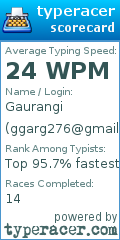 Scorecard for user ggarg276@gmail.com