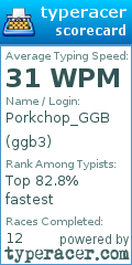 Scorecard for user ggb3