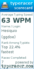 Scorecard for user ggdoe