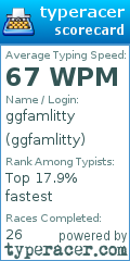 Scorecard for user ggfamlitty