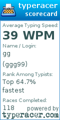 Scorecard for user ggg99