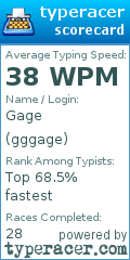 Scorecard for user gggage