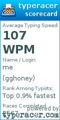 Scorecard for user gghoney