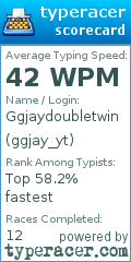 Scorecard for user ggjay_yt