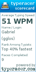Scorecard for user gglos