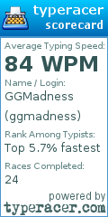 Scorecard for user ggmadness