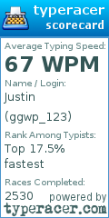 Scorecard for user ggwp_123