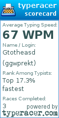 Scorecard for user ggwprekt