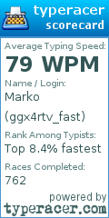 Scorecard for user ggx4rtv_fast