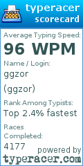 Scorecard for user ggzor