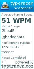 Scorecard for user ghadagoat