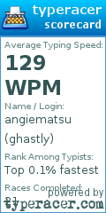 Scorecard for user ghastly