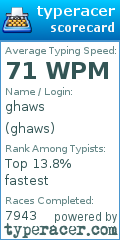 Scorecard for user ghaws
