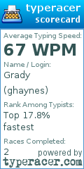 Scorecard for user ghaynes