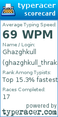 Scorecard for user ghazghkull_thraka21