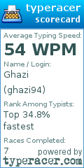 Scorecard for user ghazi94