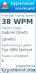 Scorecard for user ghetti