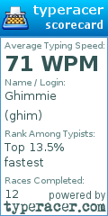 Scorecard for user ghim