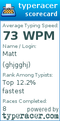 Scorecard for user ghjgghj