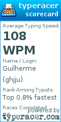 Scorecard for user ghjju