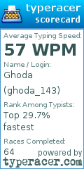 Scorecard for user ghoda_143