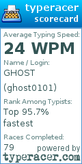 Scorecard for user ghost0101