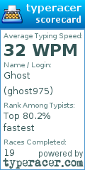 Scorecard for user ghost975