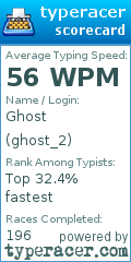 Scorecard for user ghost_2